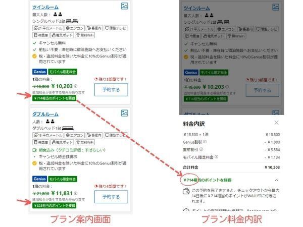 Booking.comのポイント付与イメージ