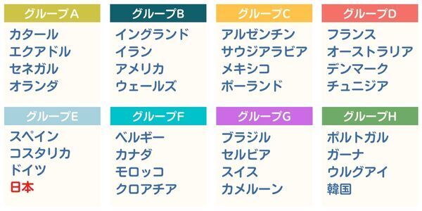 サッカーワールドカップカタール大会22 観戦に向けての情報まとめ お役立ちナビ D払い ポイントgetモール