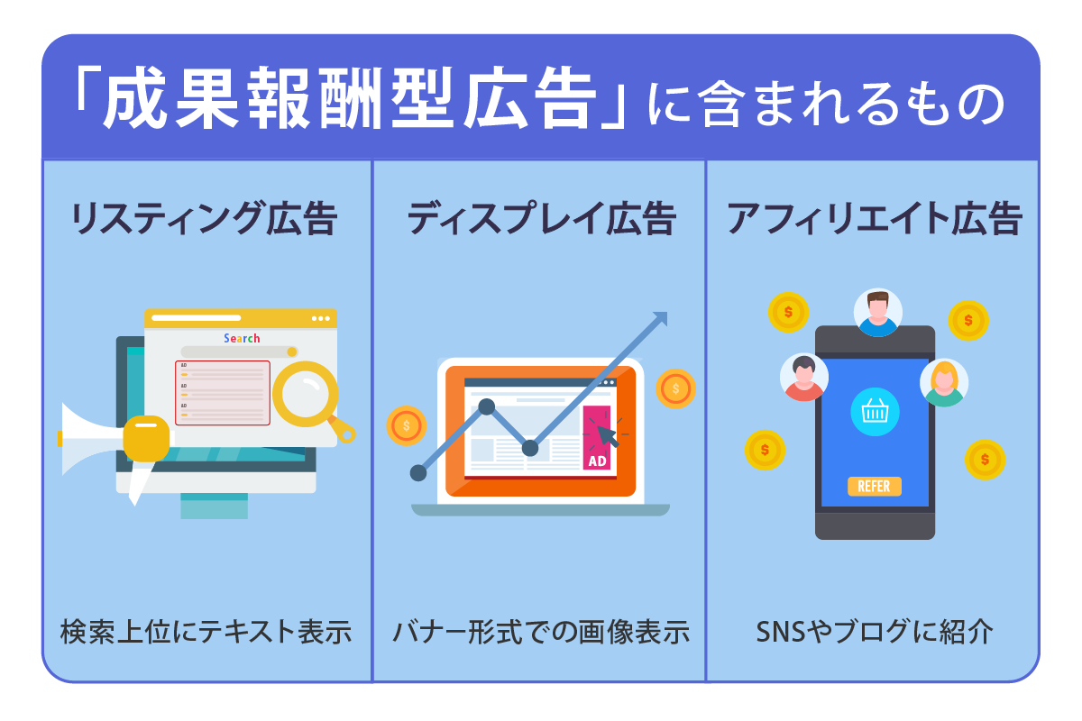 成果報酬型広告に含まれるもの