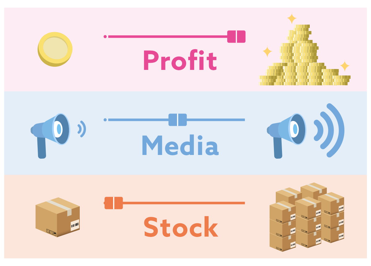 図:Profit,Media,Stock
