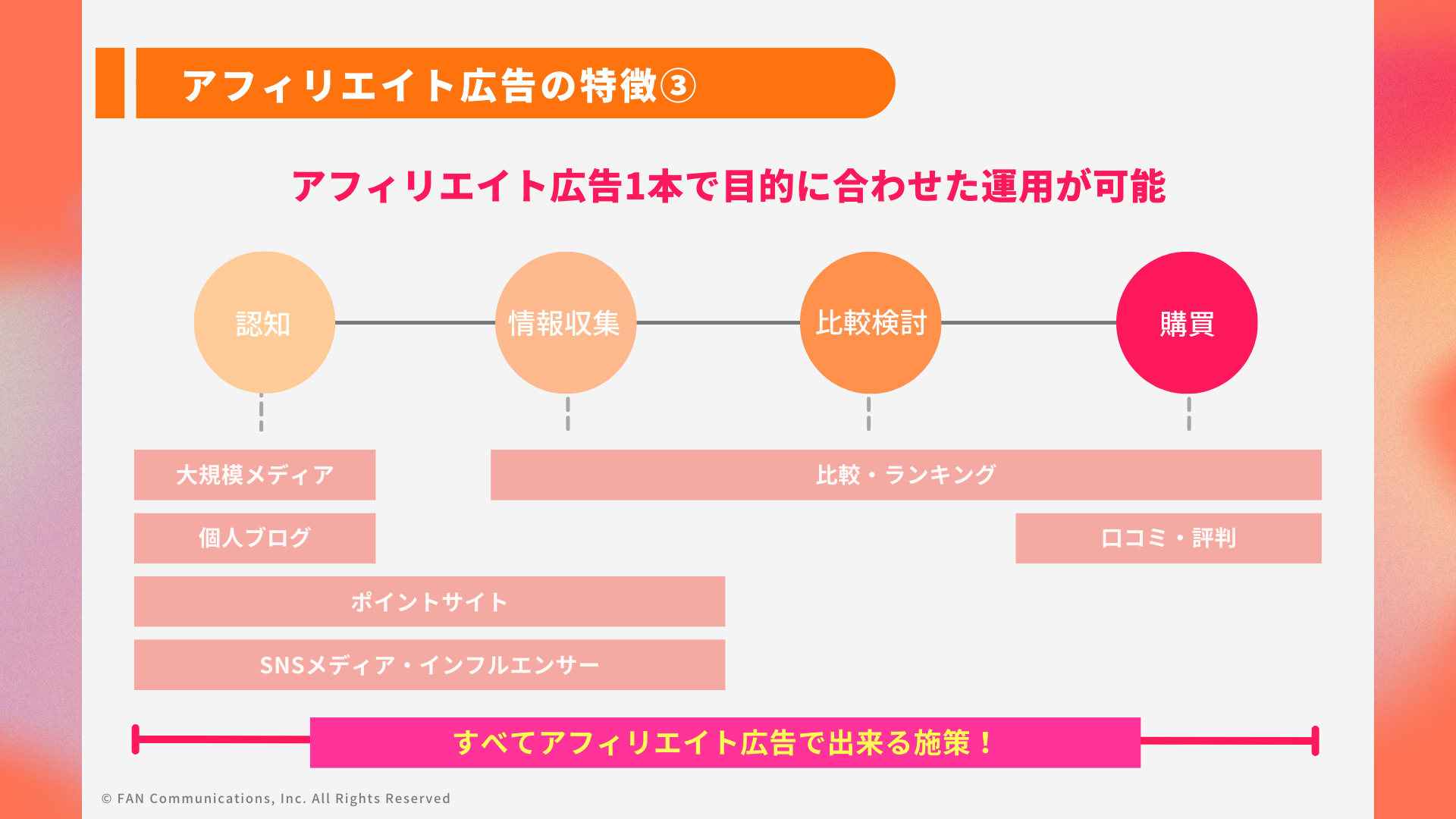 ウェビナー参考資料