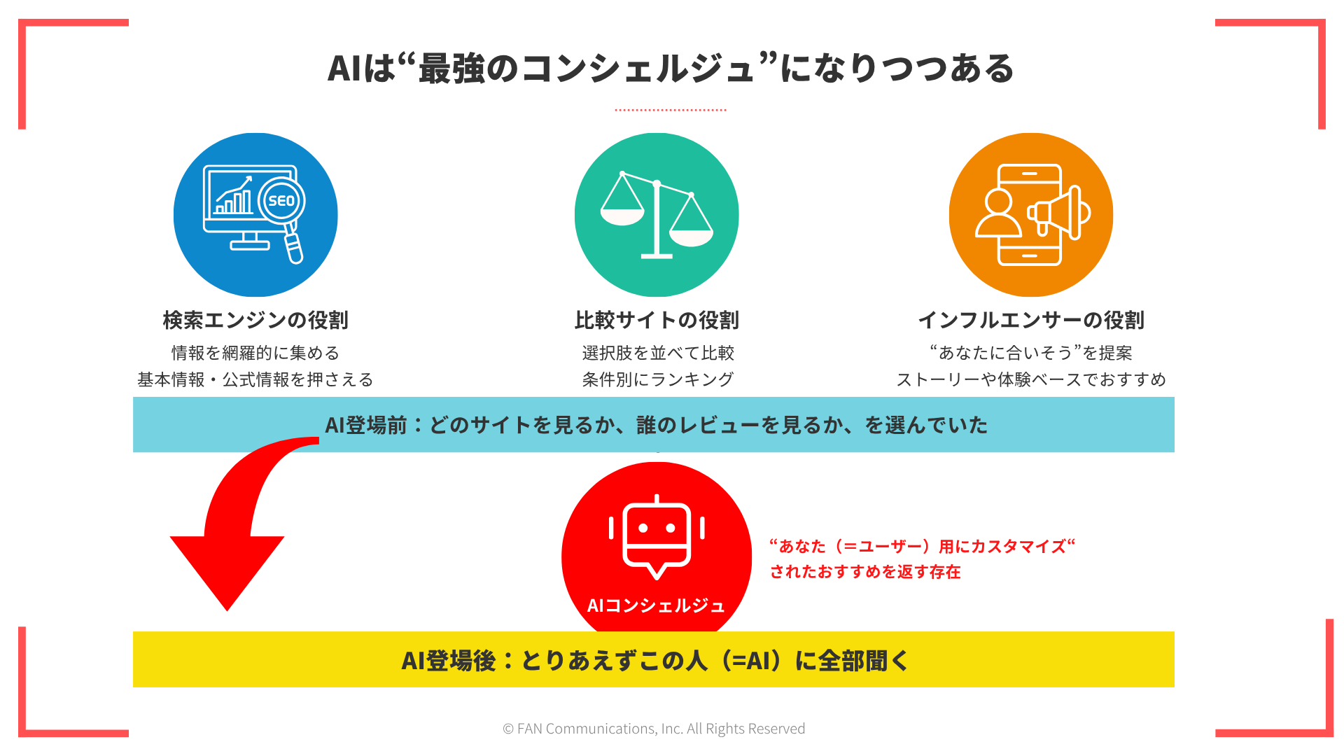 セミナー参考資料
