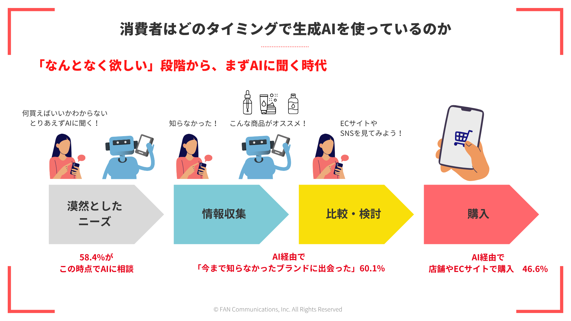 セミナー参考資料